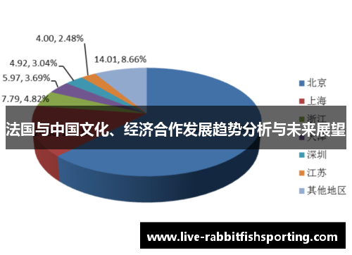 法国与中国文化、经济合作发展趋势分析与未来展望